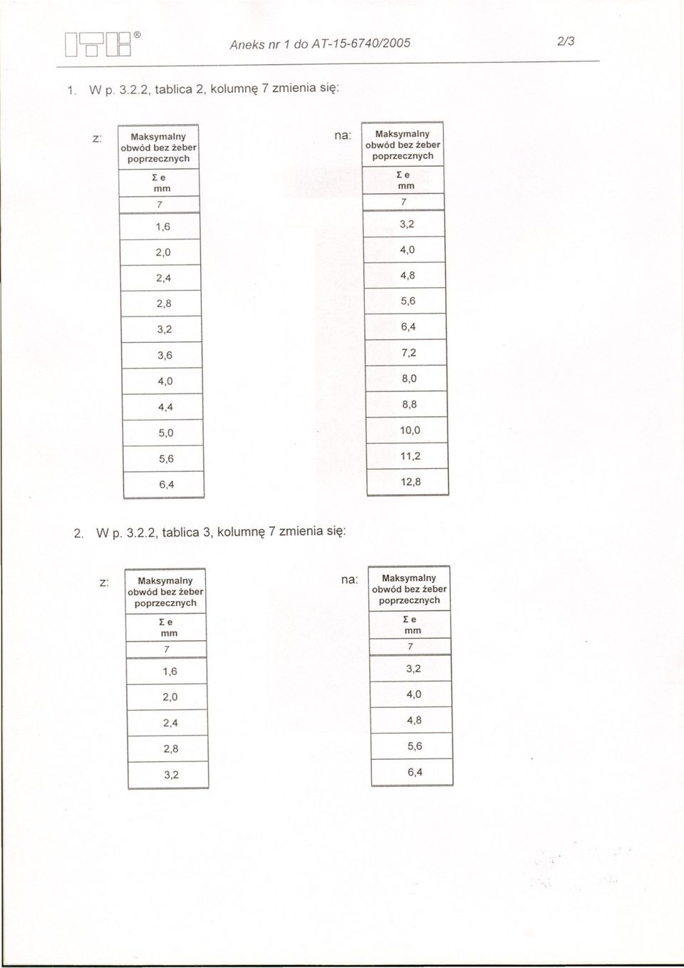 Maksymalny obwód bez zeber 10,0 11,2 