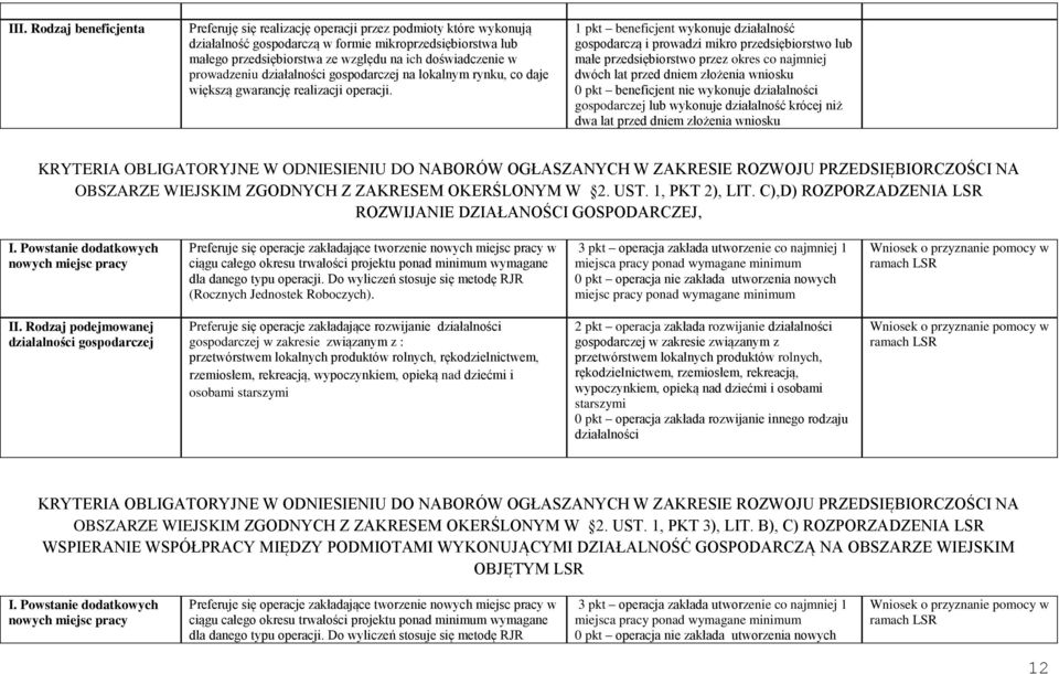 1 pkt beneficjent wykonuje działalność gospodarczą i prowadzi mikro przedsiębiorstwo lub małe przedsiębiorstwo przez okres co najmniej dwóch lat przed dniem złożenia wniosku 0 pkt beneficjent nie