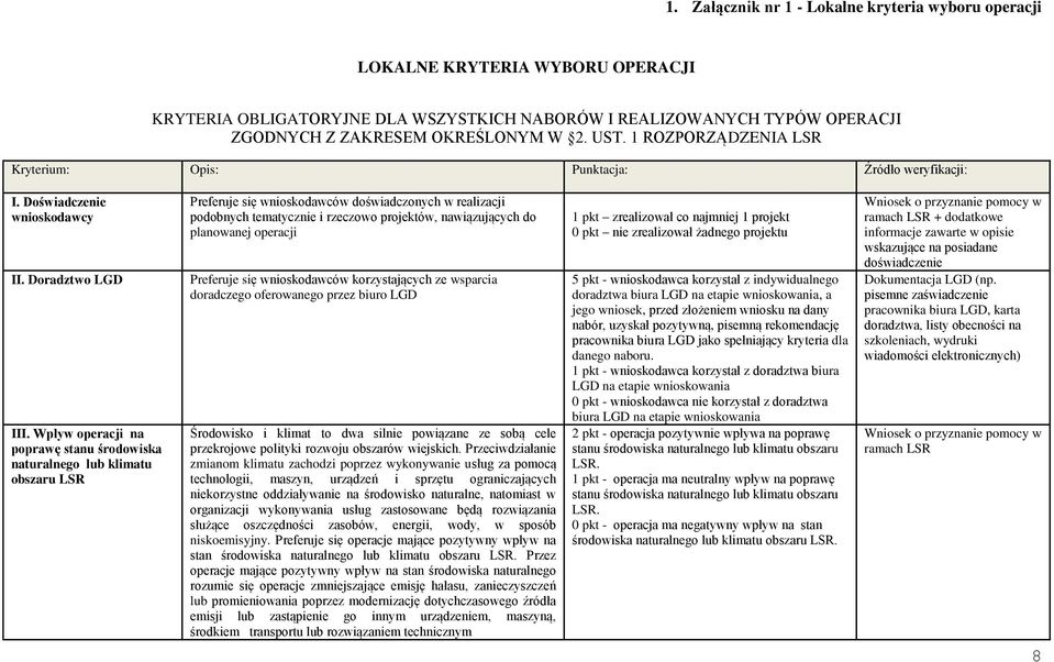 Wpływ operacji na poprawę stanu środowiska naturalnego lub klimatu obszaru LSR Preferuje się wnioskodawców doświadczonych w realizacji podobnych tematycznie i rzeczowo projektów, nawiązujących do