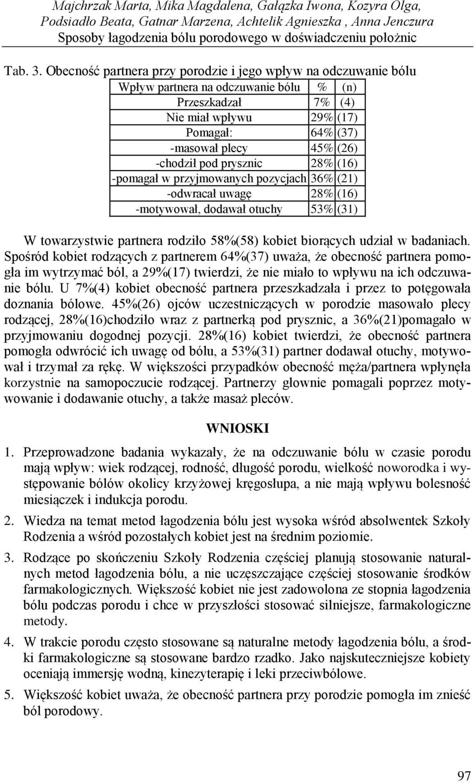 pod prysznic 28% (16) -pomagał w przyjmowanych pozycjach 36% (21) -odwracał uwagę 28% (16) -motywował, dodawał otuchy 53% (31) W towarzystwie partnera rodziło 58%(58) kobiet biorących udział w