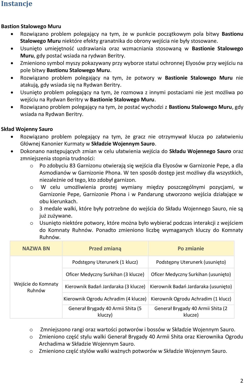 Zmieniono symbol myszy pokazywany przy wyborze statui ochronnej Elyosów przy wejściu na pole bitwy Bastionu Stalowego Muru.