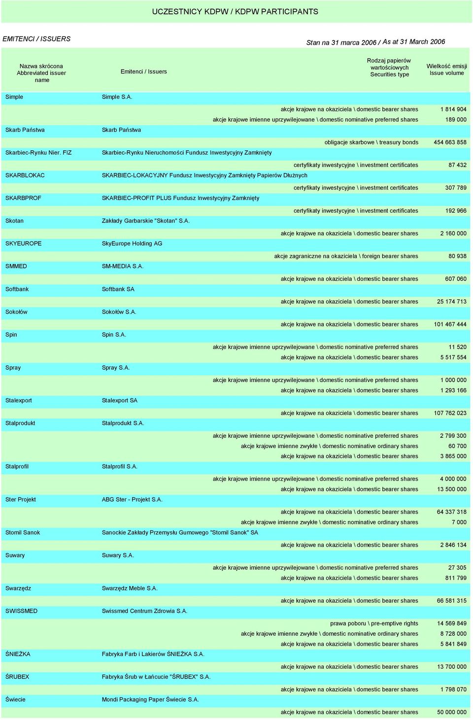 FIZ Skarbiec-Rynku Nieruchomości Fundusz Inwestycyjny Zamknięty obligacje skarbowe \ treasury bonds 454 663 858 SKARBLOKAC SKARBIEC-LOKACYJNY Fundusz Inwestycyjny Zamknięty Papierów Dłużnych