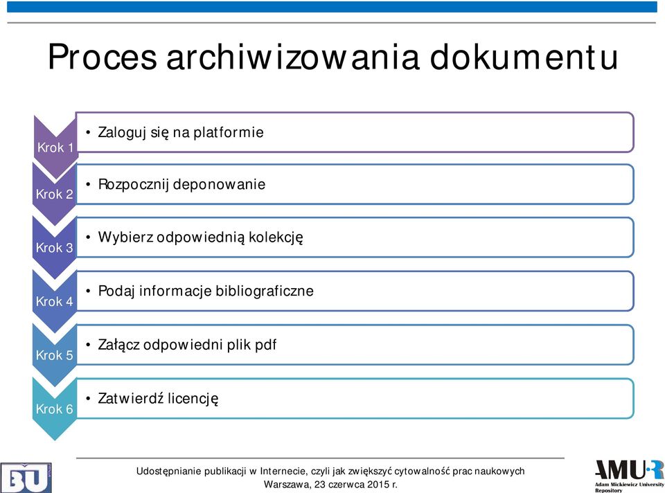 deponowanie Wybierz odpowiednią kolekcję Podaj informacje