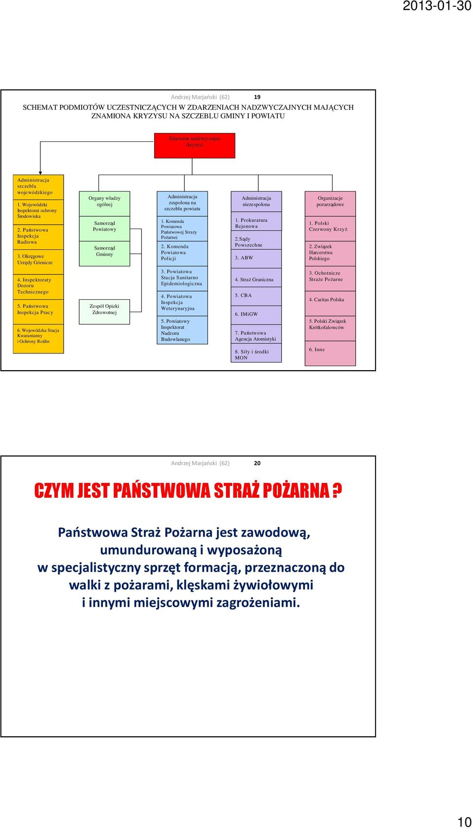 Wojewódzka Stacja Kwarantanny i Ochrony Roślin Organy władzy ogólnej Samorząd Powiatowy Samorząd Gminny Zespół Opieki Zdrowotnej Administracja zespolona na szczeblu powiatu 1.