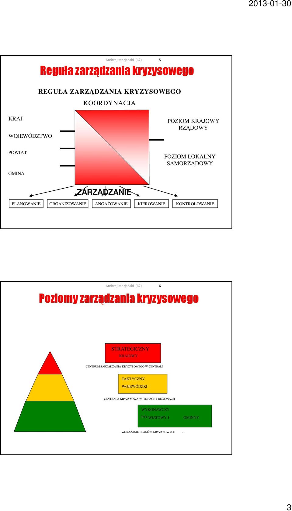 KIEROWANIE KONTROLOWANIE Poziomy zarządzania kryzysowego 6 STRATEGICZNY KRAJOWY CENTRUM ZARZĄDZANIA KRYZYSOWEGO W