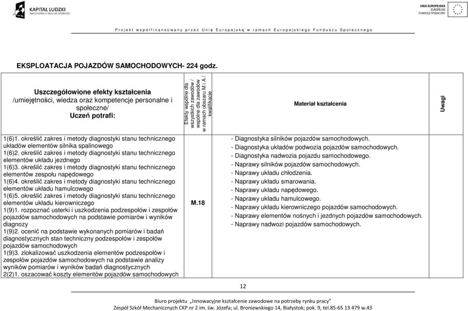 kwalifikacje Materiał kształcenia Uwagi 1(6)1. określić zakres i metody diagnostyki stanu technicznego układów elementów silnika spalinowego 1(6)2.