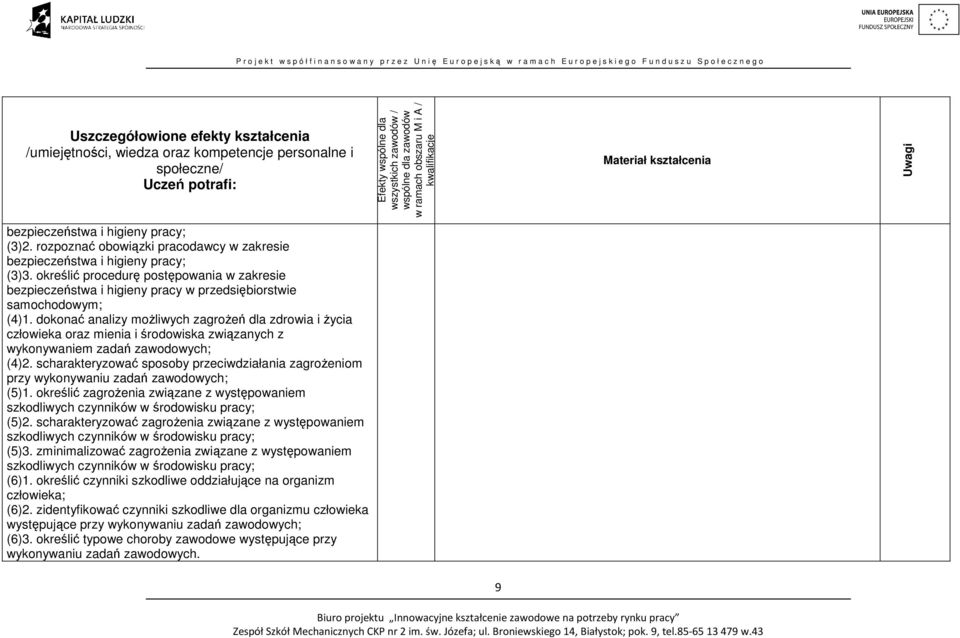 określić procedurę postępowania w zakresie bezpieczeństwa i higieny pracy w przedsiębiorstwie samochodowym; (4)1.