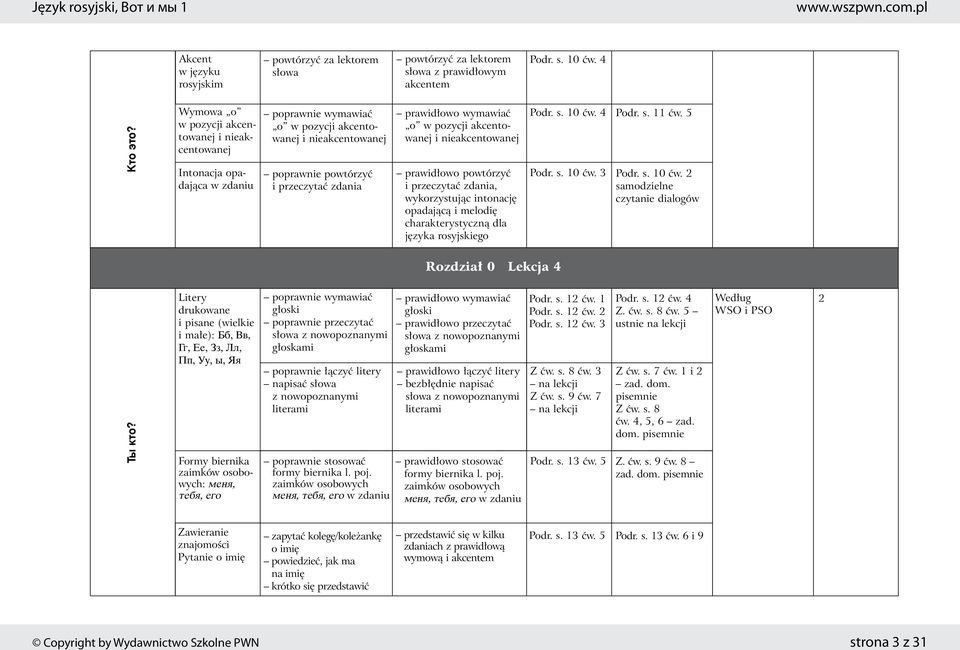 pozycji akcentowanej i nieakcentowanej prawid owo powtórzyç i przeczytaç zdania, wykorzystujàc intonacj opadajàcà i melodi charakterystycznà dla j zyka rosyjskiego Podr. s. 0 çw. 4 Podr. s. 0 Podr. s. çw. 5 Podr.