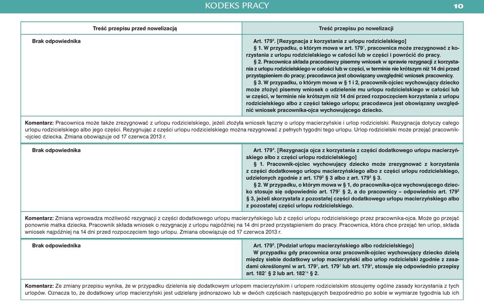 Pracownica składa pracodawcy pisemny wniosek w sprawie rezygnacji z korzystania z urlopu rodzicielskiego w całości lub w części, w terminie nie krótszym niż 14 dni przed przystąpieniem do pracy;