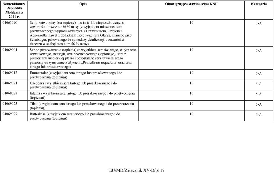 (topienia) (z wyjątkiem sera świeżego, w tym sera serwatkowego, twarogu, sera przetworzonego (topionego), sera z przerostami niebieskiej pleśni i pozostałego sera zawierającego przerosty otrzymywane