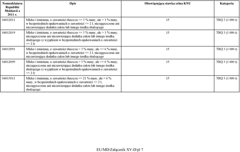 opakowaniach o zawartości <= 2 l) 04012091 Mleko i śmietana, o zawartości tłuszczu > 3 % masy, ale <= 6 % masy, w bezpośrednich opakowaniach o zawartości <= 2 l, niezagęszczone ani niezawierające