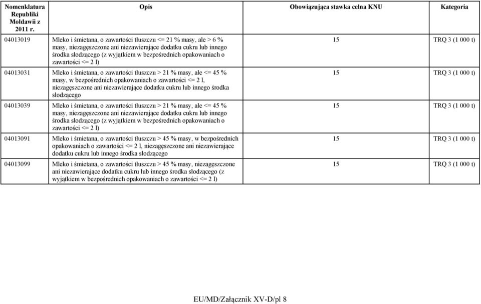 lub innego środka słodzącego 04013039 Mleko i śmietana, o zawartości tłuszczu > 21 % masy, ale <= 45 % masy, niezagęszczone ani niezawierające dodatku cukru lub innego środka słodzącego (z wyjątkiem