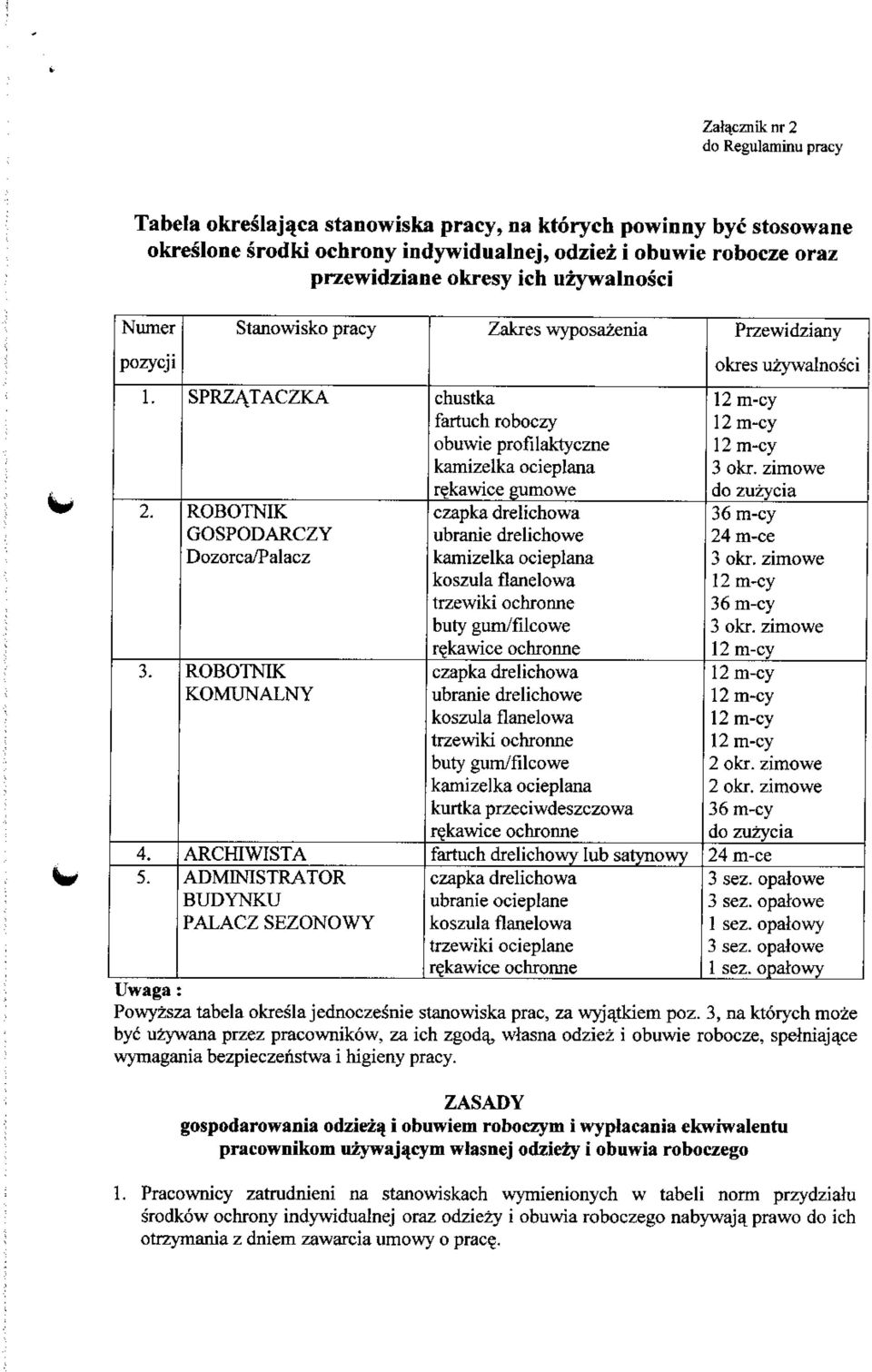 SPRZATACZKA chustka fartuch roboczy 12 m-cy 12 m-cy obuwie profilaktyczne 12 m-cy kamizelka ocieplana 3 okr. zimowe r?kawice gumowe do zuzycia 2.