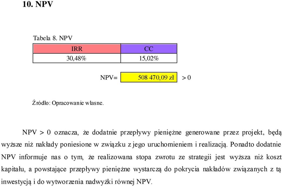 jego uruchomieniem i realizacją.