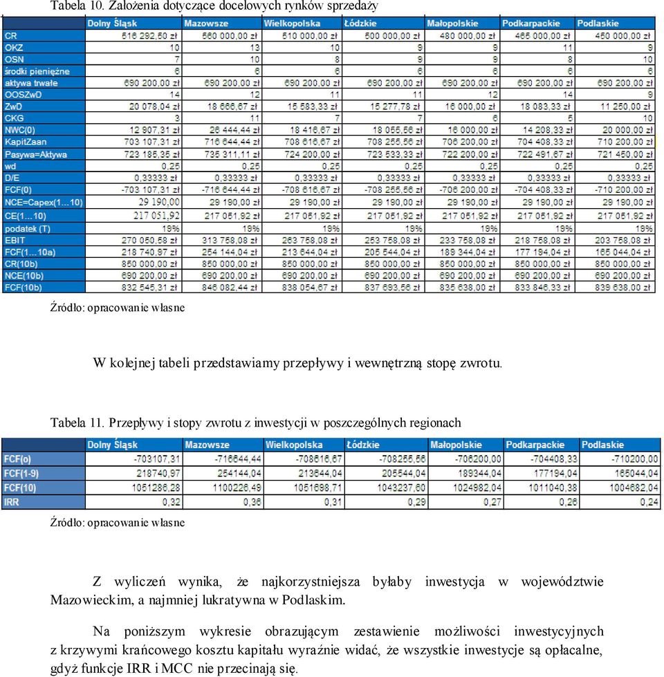 Tabela 11.