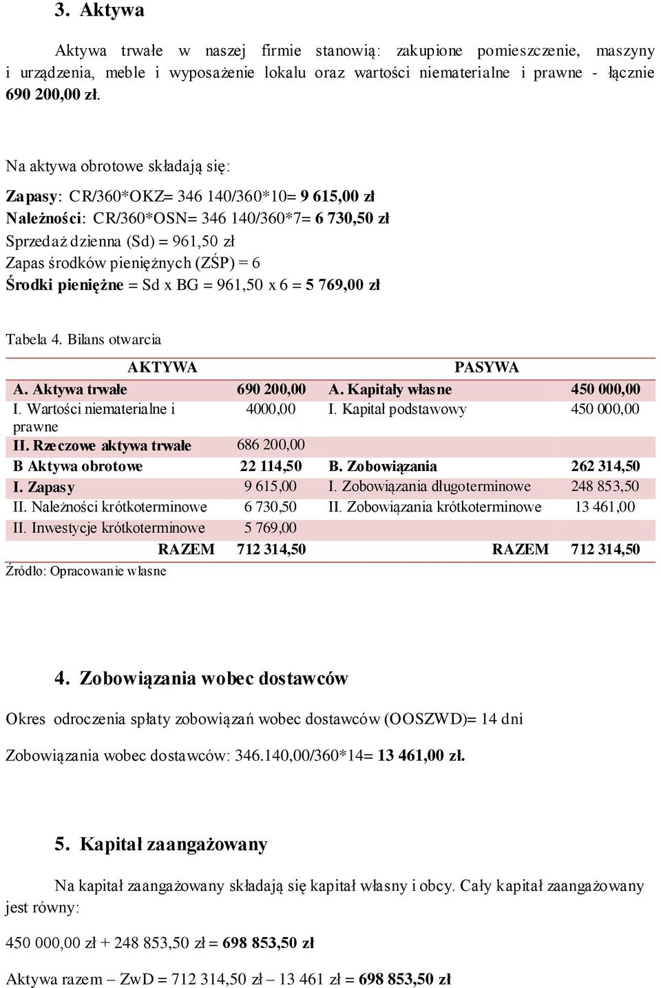 6 Środki pieniężne = Sd x BG = 961,50 x 6 = 5 769,00 zł Tabela 4. Bilans otwarcia AKTYWA PASYWA A. Aktywa trwałe 690 200,00 A. Kapitały własne 450 000,00 I. Wartości niematerialne i 4000,00 I.