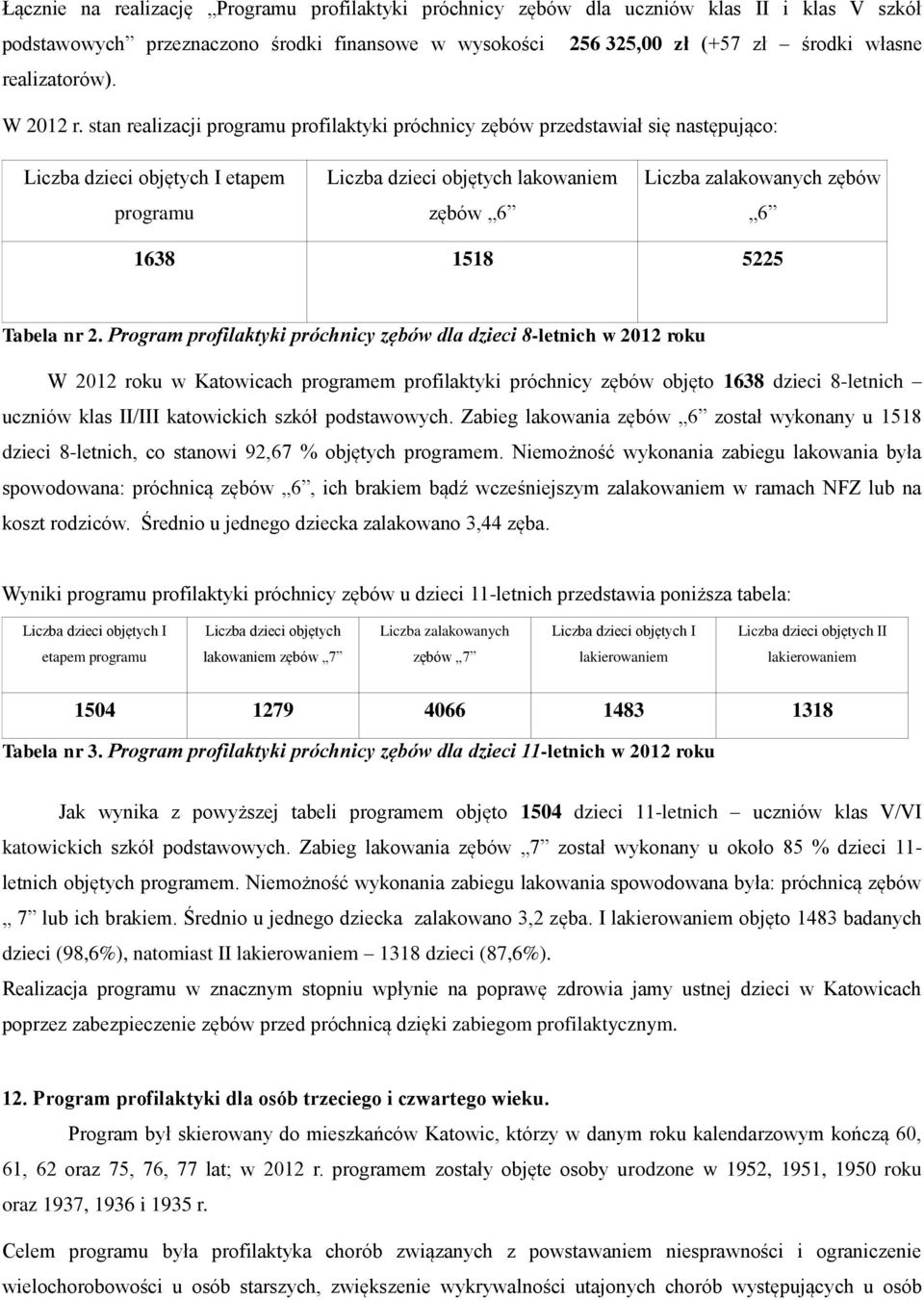 stan realizacji programu profilaktyki próchnicy zębów przedstawiał się następująco: Liczba dzieci objętych I etapem programu Liczba dzieci objętych lakowaniem zębów 6 Liczba zalakowanych zębów 6 1638