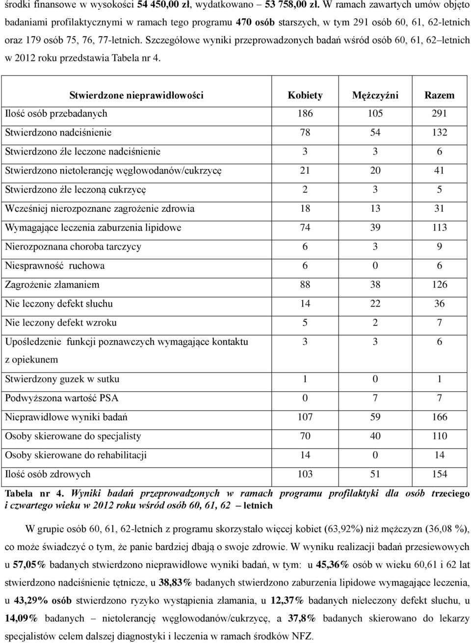 Szczegółowe wyniki przeprowadzonych badań wśród osób 60, 61, 62 letnich w 2012 roku przedstawia Tabela nr 4.
