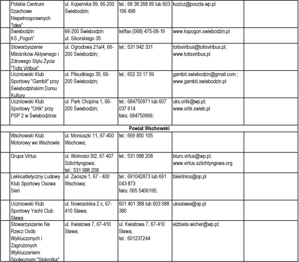 Piłsudkiego 39, 66-200 Świebodzin; ul. Park Chopina 1, 66-200 Świebodzin; ul. Moniuszki 11, 67-400 Wschowa; tel.: 68 38 268 99 lub 603 196 498 tel/fax (068) 475-08-19 tel.: 531 942 331 kozicz@poczta.