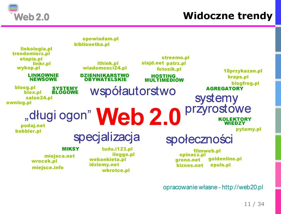 0 specjalizacja MIKSY miejsca.net wrocek.pl miejsce.info streemo.pl slajd.net patrz.pl fotosik.pl HOSTING MULTIMEDIÓW tudu.i123.pl iloggo.pl webankieta.pl idziemy.