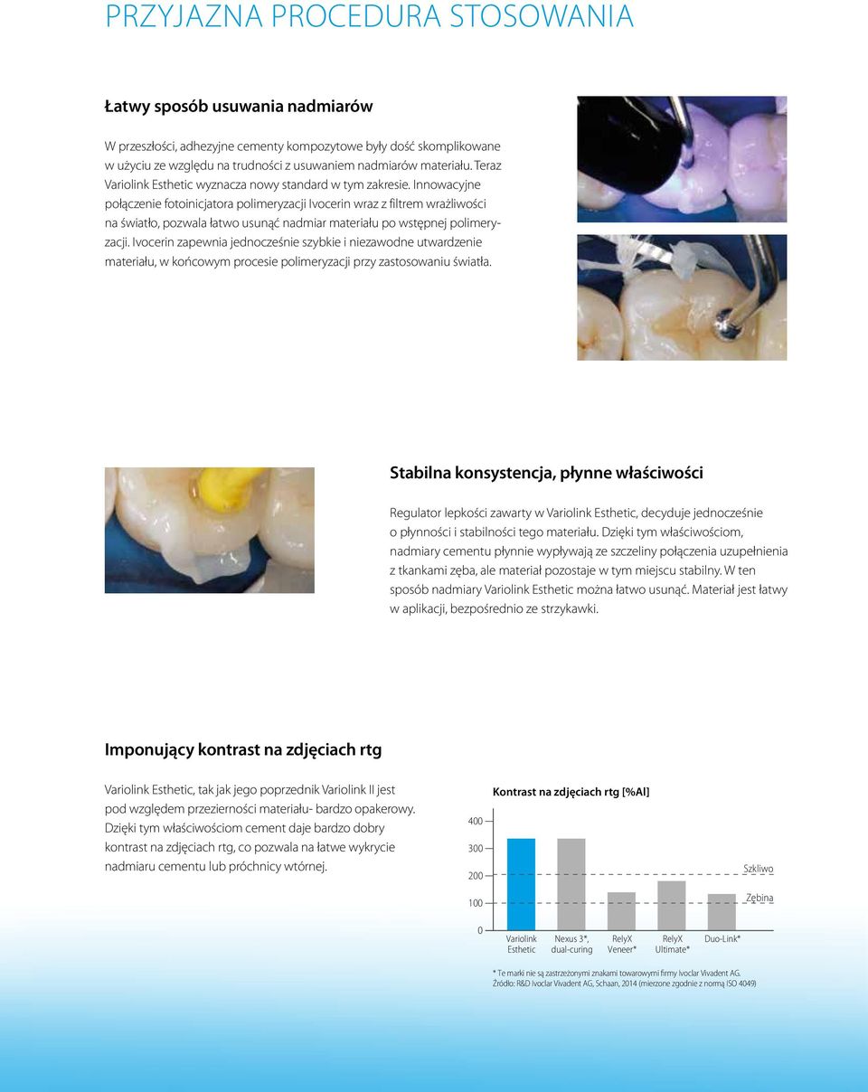 Innowacyjne połączenie fotoinicjatora polimeryzacji Ivocerin wraz z filtrem wrażliwości na światło, pozwala łatwo usunąć nadmiar materiału po wstępnej polimeryzacji.