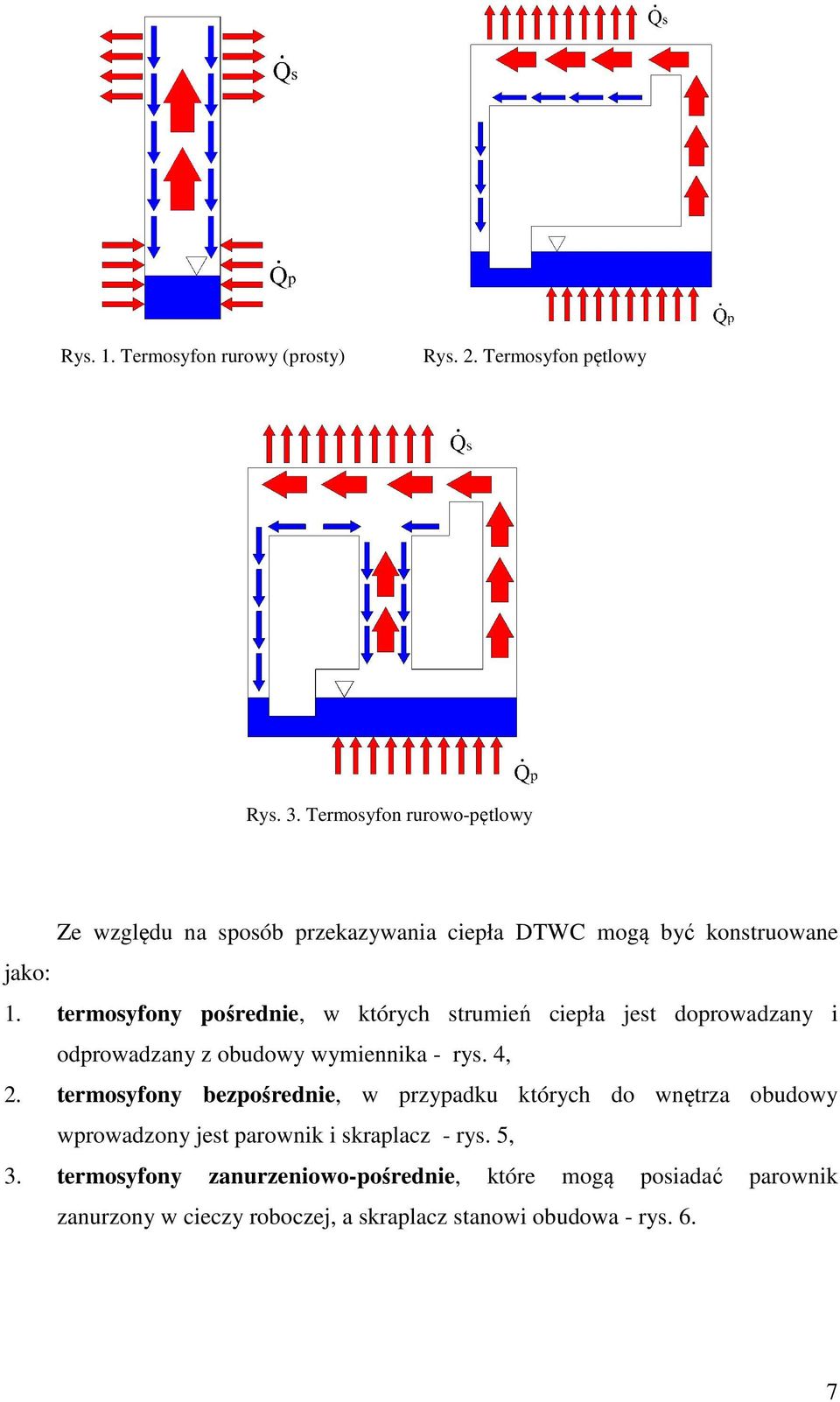 ermosyfony ośredne, w kórych srumeń ceła jes dorowadzany odrowadzany z obudowy wymennka - rys. 4, 2.