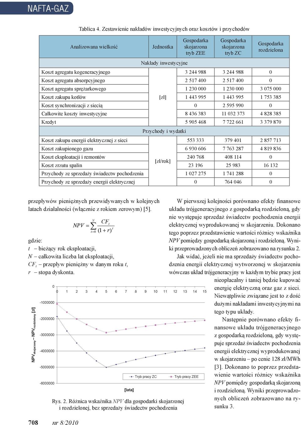 Koszt agregatu absorpcyjnego 2 517 400 2 517 400 0 Koszt agregatu sprężarkowego 1 230 000 1 230 000 3 075 000 Koszt zakupu kotłów [zł] 1 443 995 1 443 995 1 753 385 Koszt synchronizacji z siecią 0 2