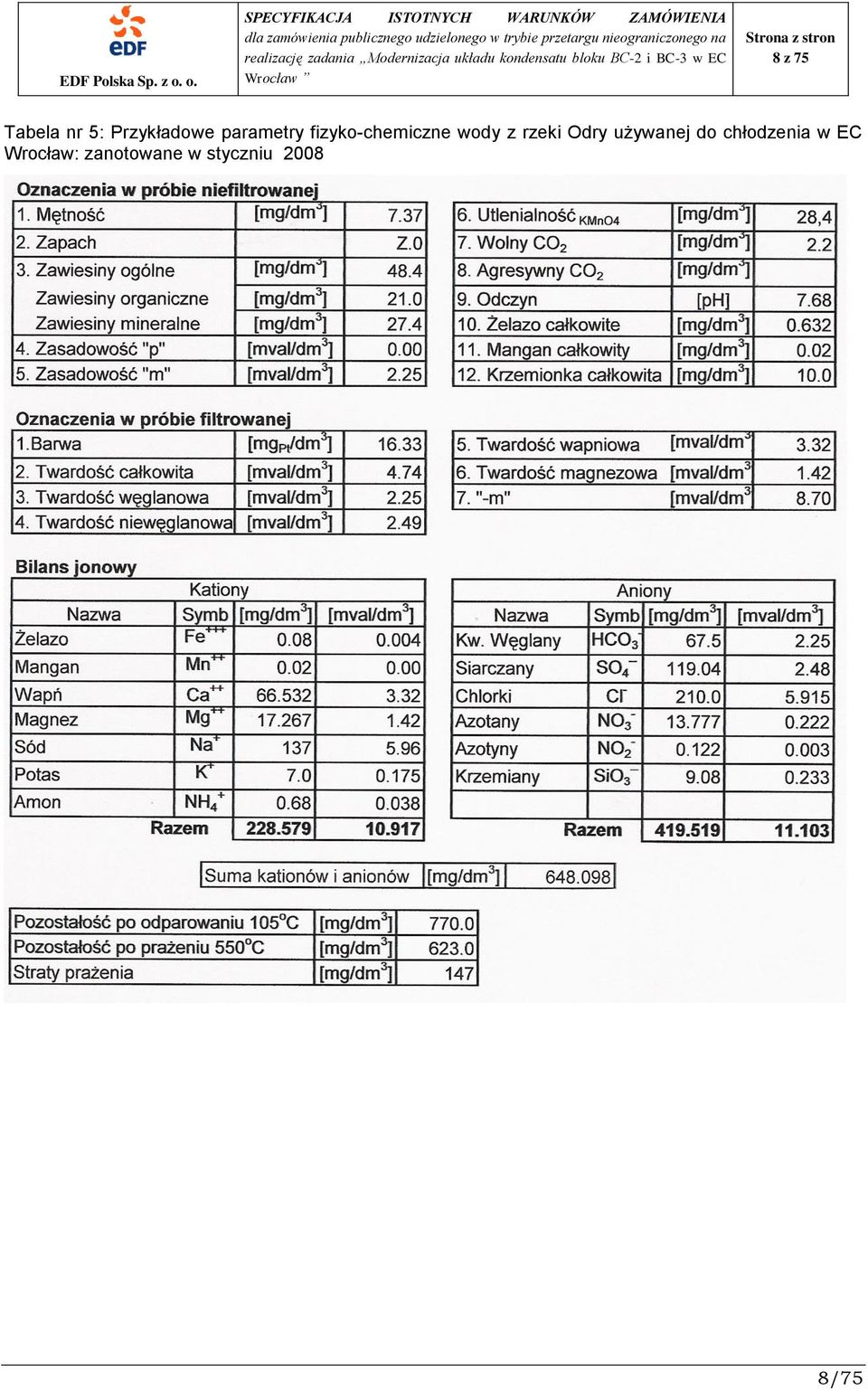 rzeki Odry używanej do chłodzenia w