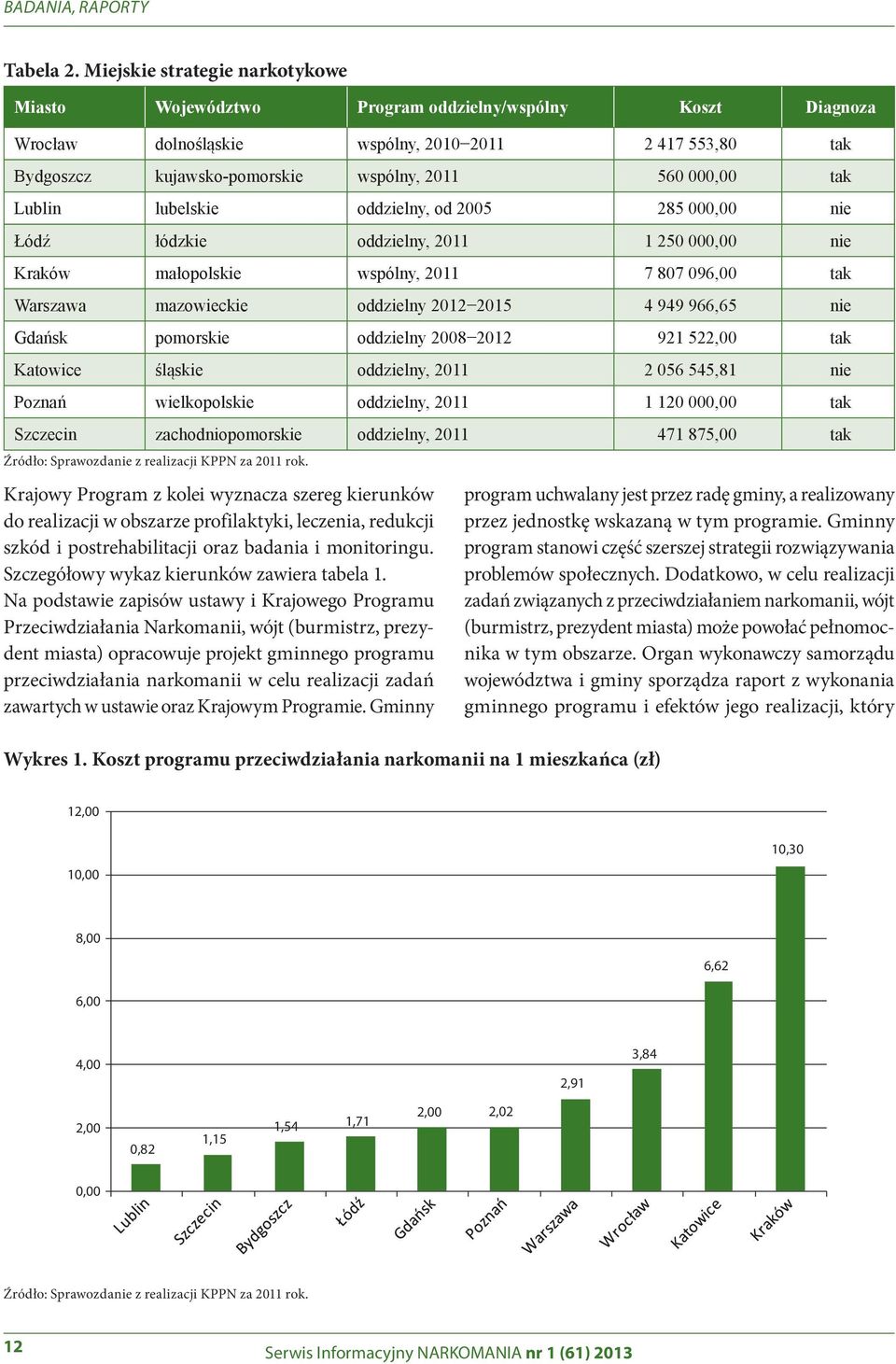 000,00 tak Lublin lubelskie oddzielny, od 2005 285 000,00 nie Łódź łódzkie oddzielny, 2011 1 250 000,00 nie Kraków małopolskie wspólny, 2011 7 807 096,00 tak Warszawa mazowieckie oddzielny 2012 2015