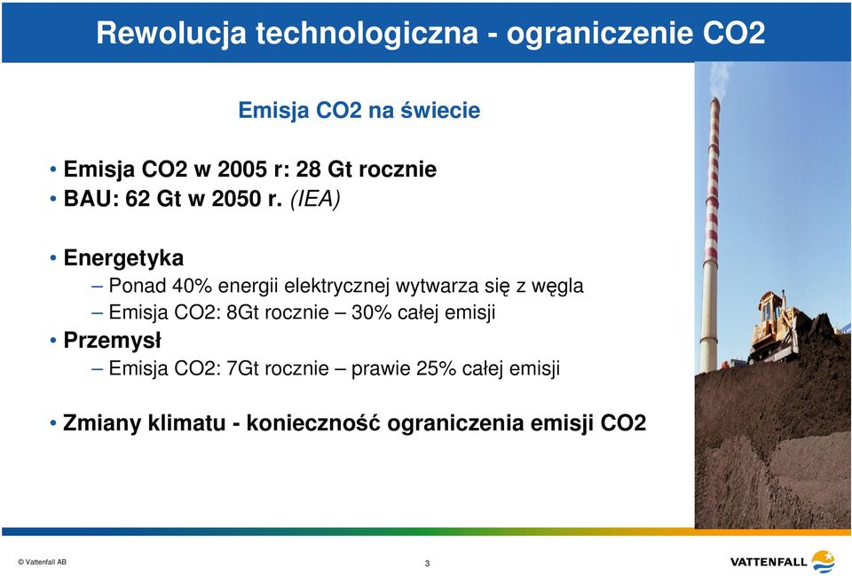 (IEA) Energetyka Ponad 40% energii elektrycznej wytwarza się z węgla Emisja CO2: 8Gt