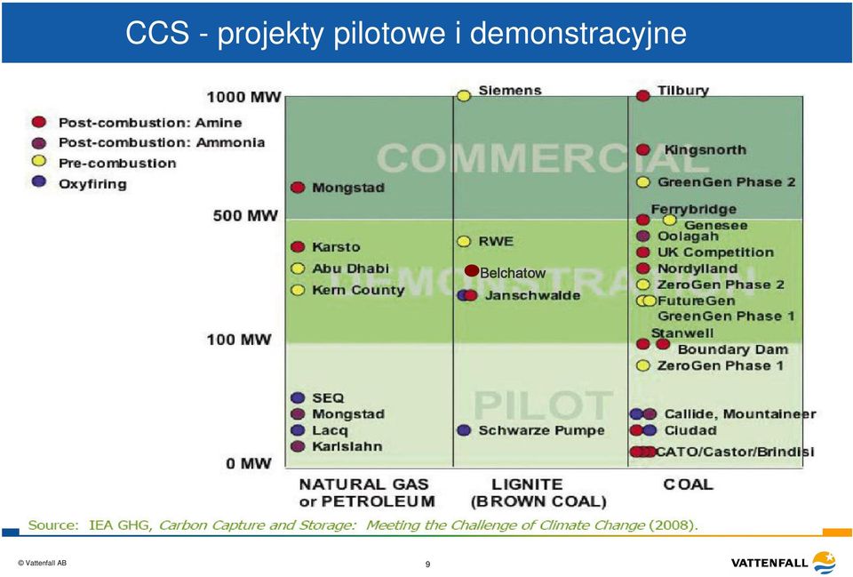 demonstracyjne