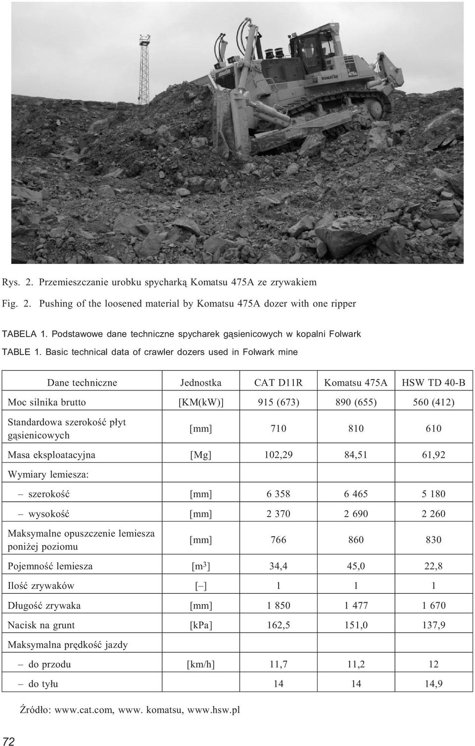 Basic technical data of crawler dozers used in Folwark mine Dane techniczne Jednostka CAT D11R Komatsu 475A HSW TD 40-B Moc silnika brutto [KM(kW)] 915 (673) 890 (655) 560 (412) Standardowa szerokoœæ