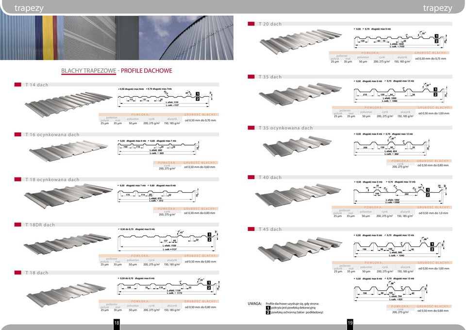 g/m 2 od 0,50 mm do 0,80 mm od 0,50 mm do 1,0 mm 18DR dach 45 dach 18 dach od 0,50 mm do 0,80 mm od 0,50 mm do 1,00 mm od 0,50 mm do 0,80 mm UWAGA:
