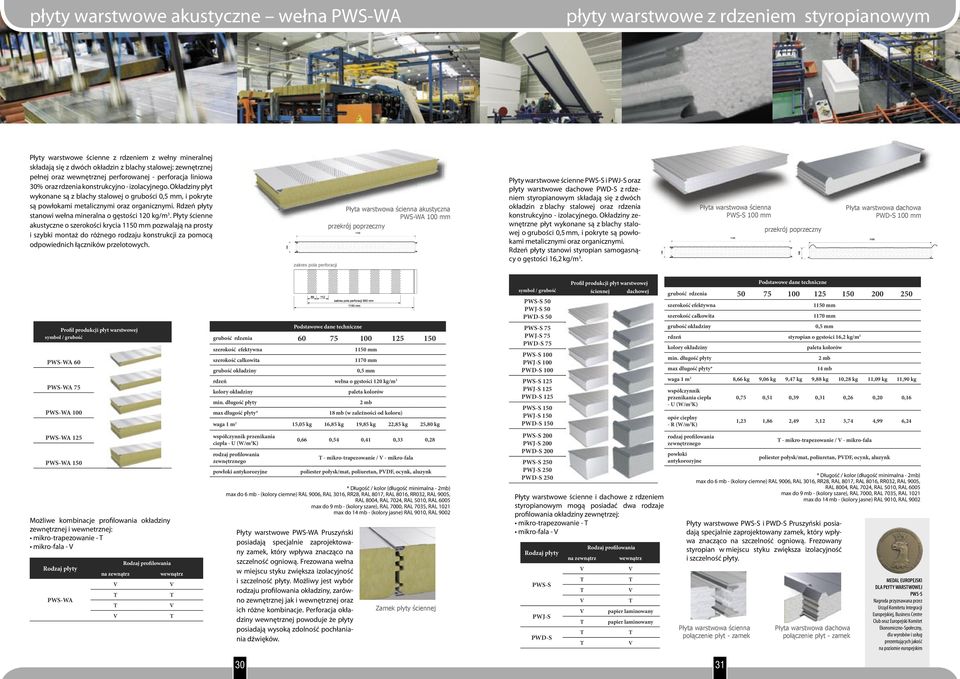 izolacyjnego. Okładziny płyt wykonane są z blachy stalowej o grubości 0,5 mm, i pokryte są powłokami metalicznymi oraz organicznymi. Rdzeń płyty stanowi wełna mineralna o gęstości 120 kg/m 3.