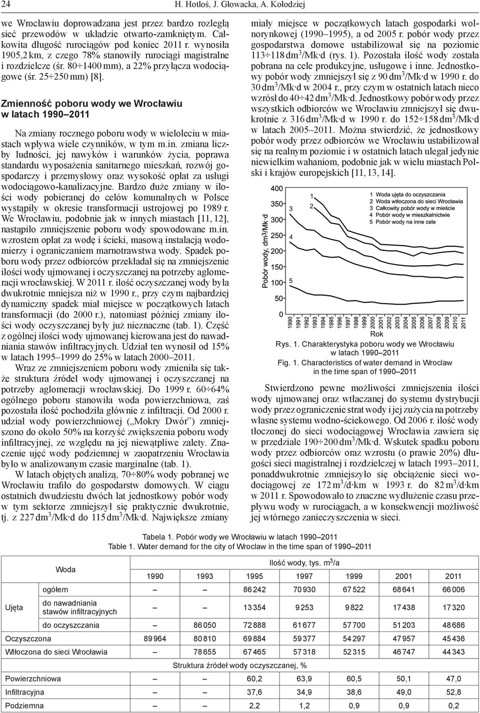 Zmienność poboru wody we Wrocławiu w latach 1990 2011 Na zmiany rocznego poboru wody w wieloleciu w miastach wpływa wiele czynników, w tym m.in.