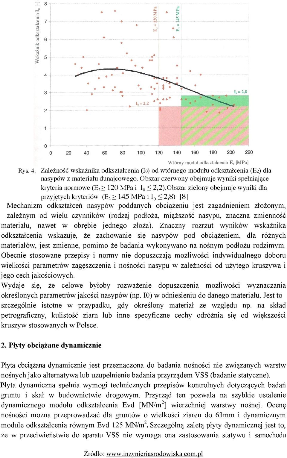 Obszar zielony obejmuje wyniki dla przyjętych kryteriów (E 2 145 MPa i I 0 2,8) [8] Mechanizm odkształceń nasypów poddanych obciążeniu jest zagadnieniem złożonym, zależnym od wielu czynników (rodzaj