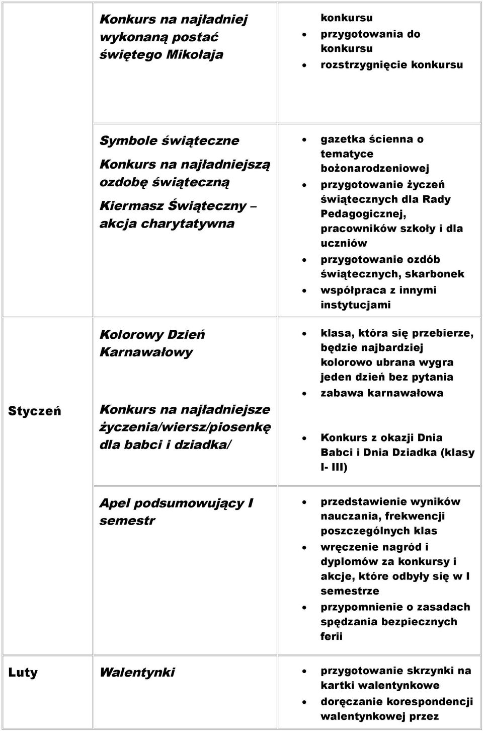 współpraca z innymi instytucjami Styczeń Kolorowy Dzień Karnawałowy Konkurs na najładniejsze życzenia/wiersz/piosenkę dla babci i dziadka/ klasa, która się przebierze, będzie najbardziej kolorowo