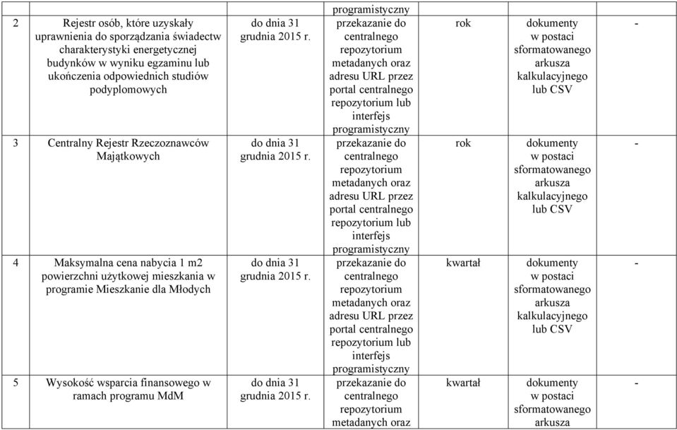 Rzeczoznawców Majątkowych 4 Maksymalna cena nabycia 1 m2 powierzchni użytkowej mieszkania w