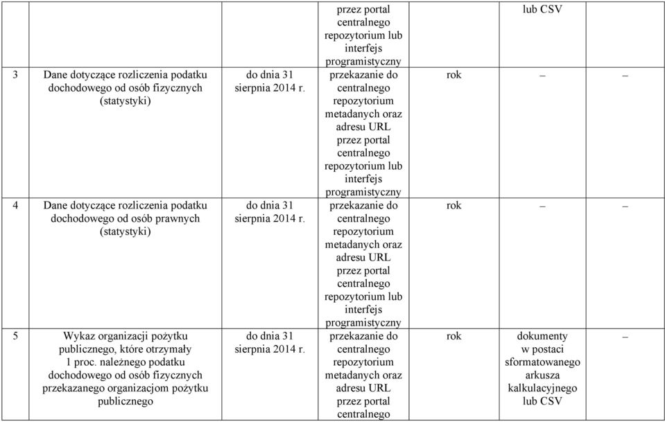 należnego podatku dochodowego od osób fizycznych przekazanego organizacjom pożytku publicznego sierpnia 2014 r.