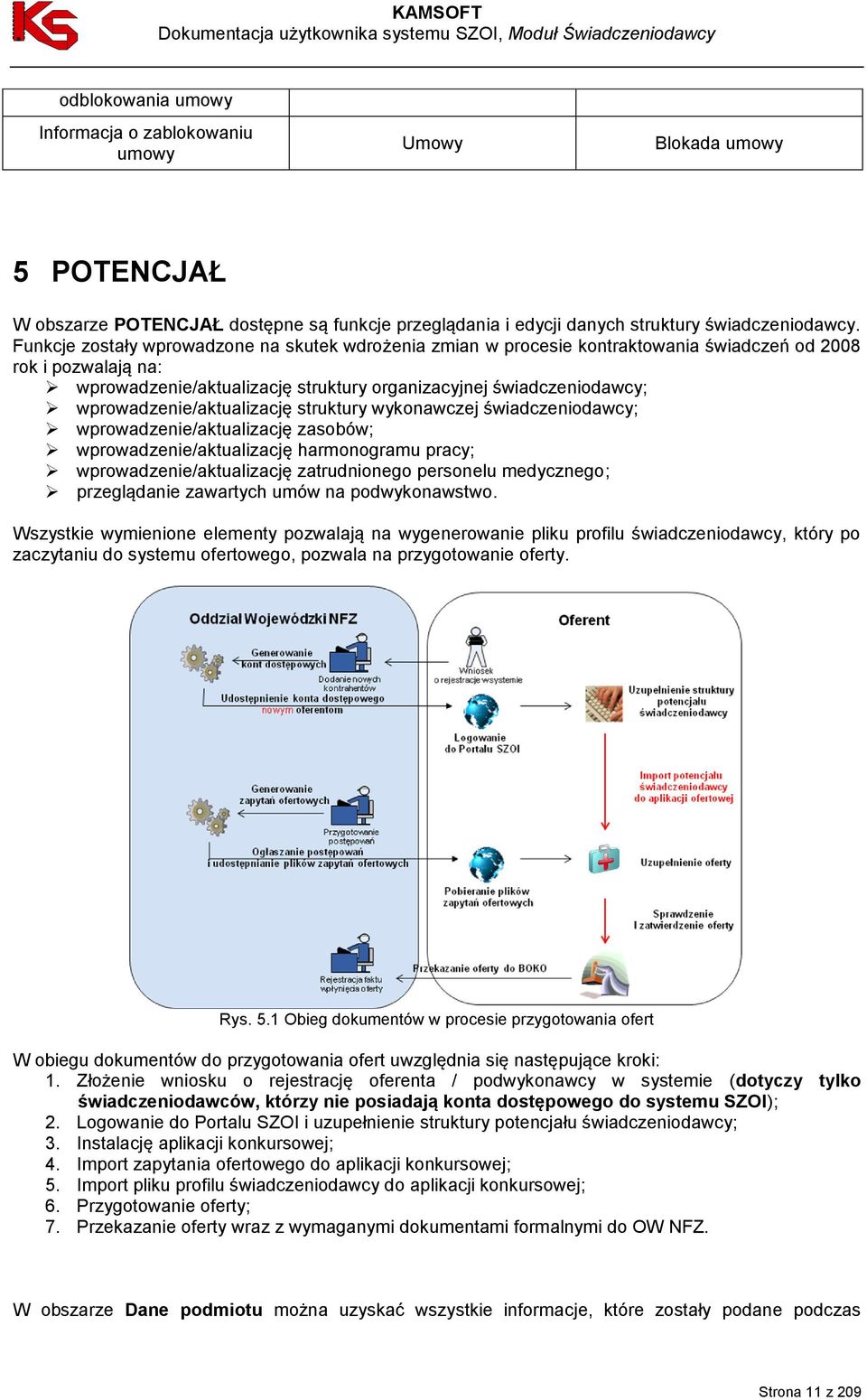 wprowadzenie/aktualizację struktury wykonawczej świadczeniodawcy; wprowadzenie/aktualizację zasobów; wprowadzenie/aktualizację harmonogramu pracy; wprowadzenie/aktualizację zatrudnionego personelu