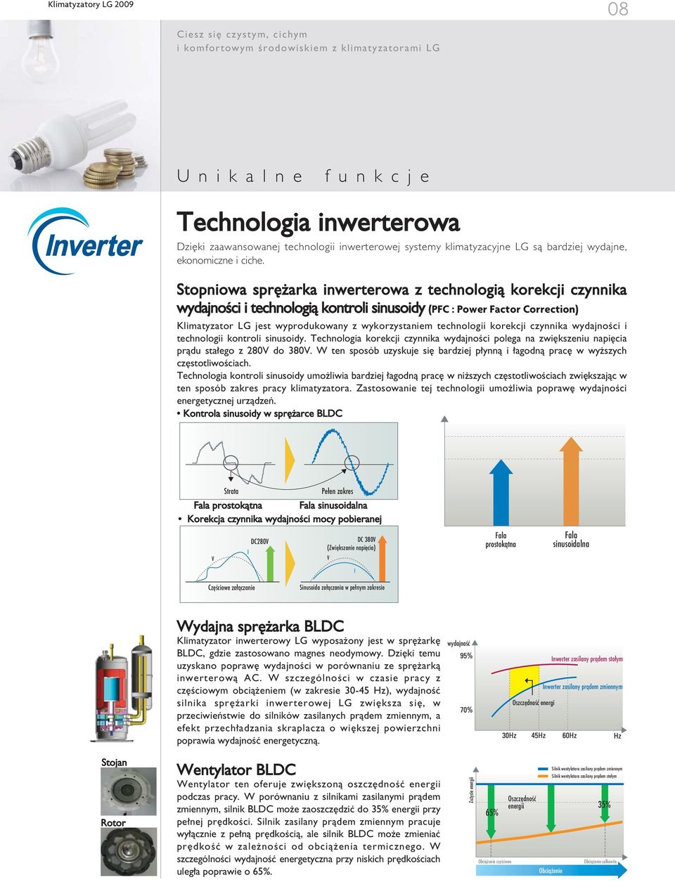 Stopniowa spr arka inwerterowa z technologià korekcji czynnika wydajnoêci i technologià kontroli sinusoidy (PFC : Power Factor Correction) Klimatyzator LG jest wyprodukowany z wykorzystaniem