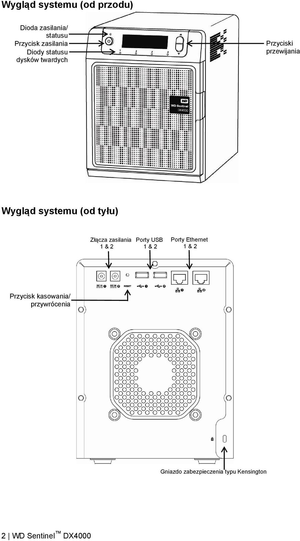 tyłu) Złącza zasilania 1 & 2 Porty USB 1 & 2 Porty Ethernet 1 & 2 Przycisk