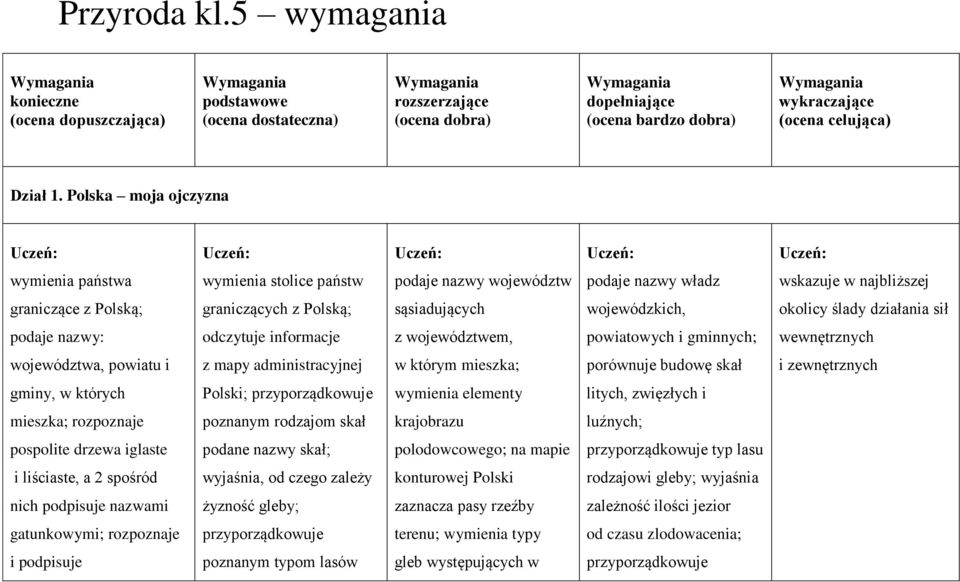 (ocena celująca) Dział 1.