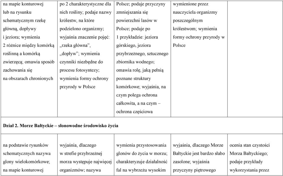 ochrony przyrody w 2 różnice między komórką rzeka główna, górskiego, jeziora Polsce roślinną a komórką dopływ ; wymienia przybrzeżnego, sztucznego zwierzęcą; omawia sposób czynniki niezbędne do