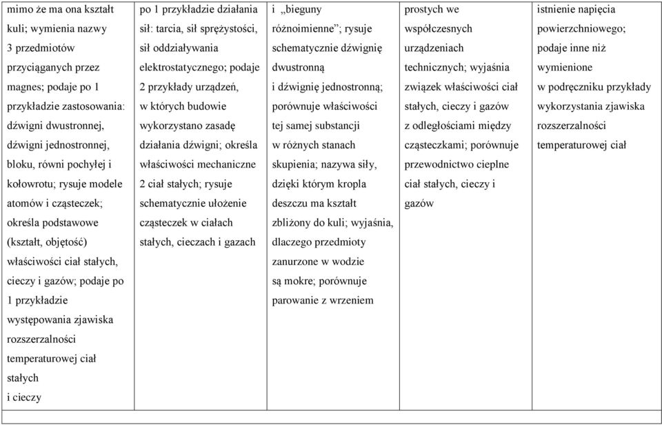 przykłady urządzeń, i dźwignię jednostronną; związek właściwości ciał w podręczniku przykłady przykładzie zastosowania: w których budowie porównuje właściwości stałych, cieczy i gazów wykorzystania