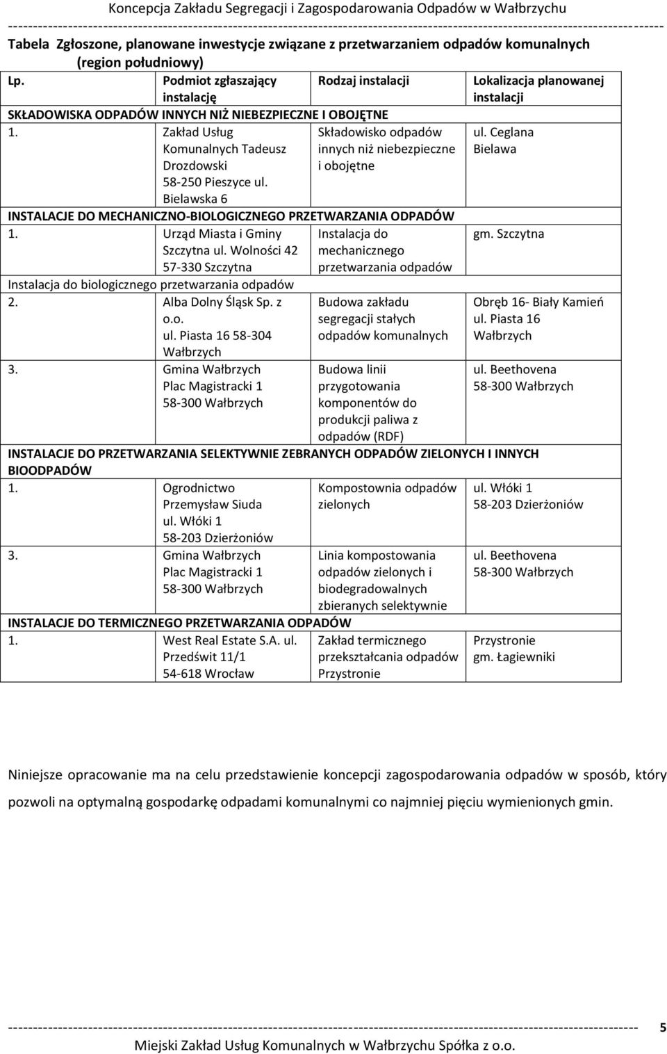 Ceglana Komunalnych Tadeusz i y h iż ie ezpie z e Bielawa Drozdowski i obojęt e 58-250 Pieszyce ul. Bielawska 6 INSTALACJE DO MECHANICZNO-BIOLOGIC)NEGO PR)ETWAR)ANIA ODPADÓW 1.