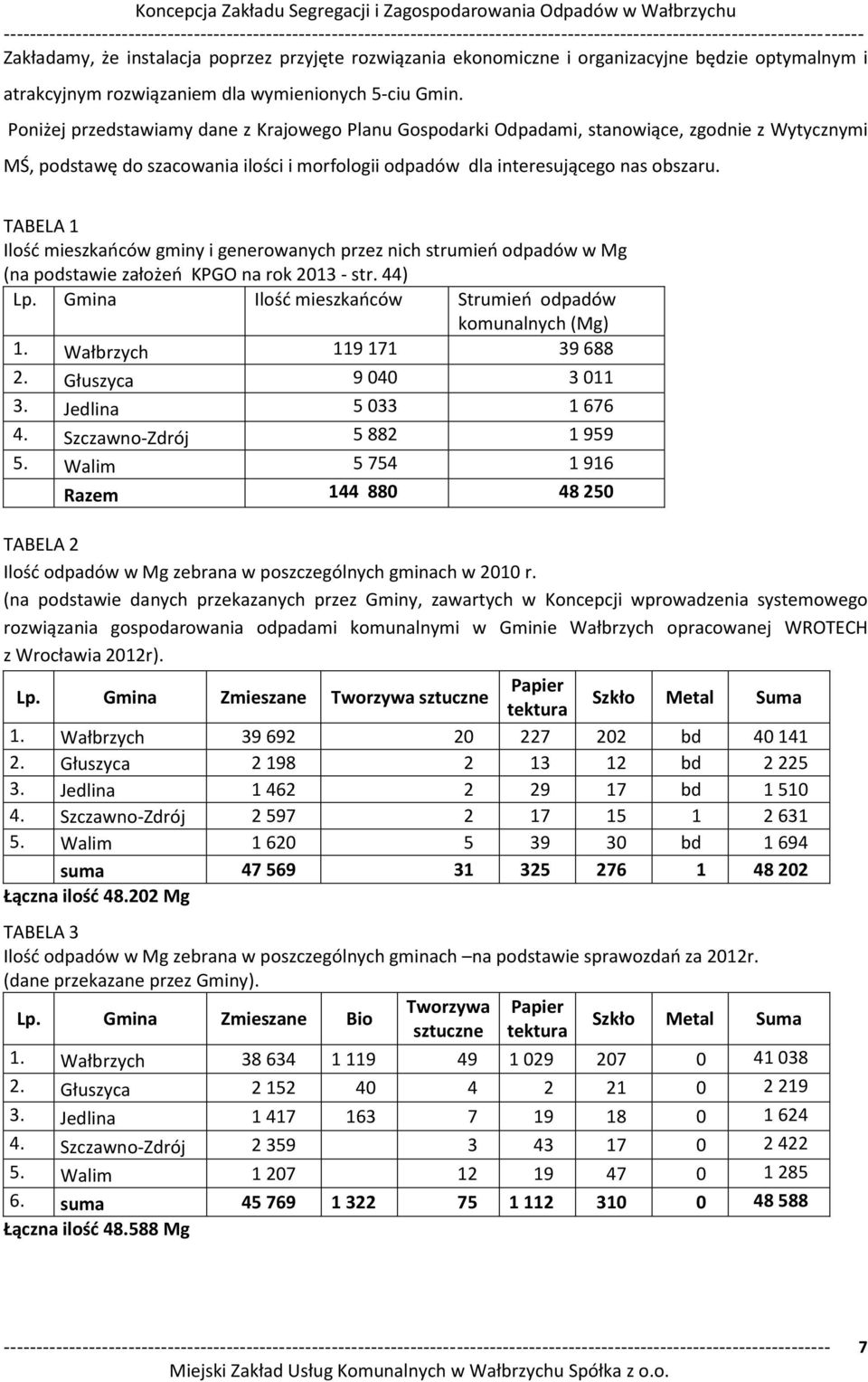 TABELA 1 Ilość ieszkań ó gminy i generowanych przez nich stru ień odpadó w Mg (na podstawie założeń KPGO na rok 2013 - str. 44) Lp. Gmina Ilość ieszkań ó Stru ień odpadó komunalnych (Mg) 1.