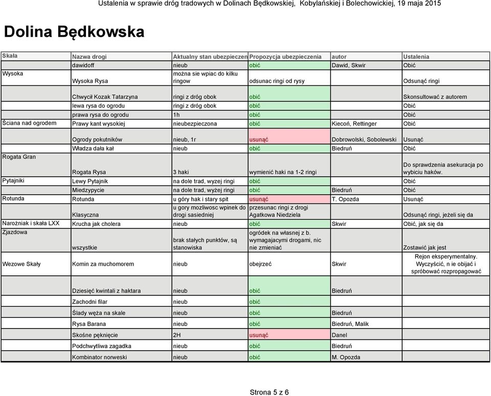 autorem lewa rysa do ogrodu ringi z dróg obok obić Obić prawa rysa do ogrodu 1h obić Obić Ściana nad ogrodem Prawy kant wysokiej nieubezpieczona obić Kiecoń, Rettinger Obić Ogrody pokutników nieub,