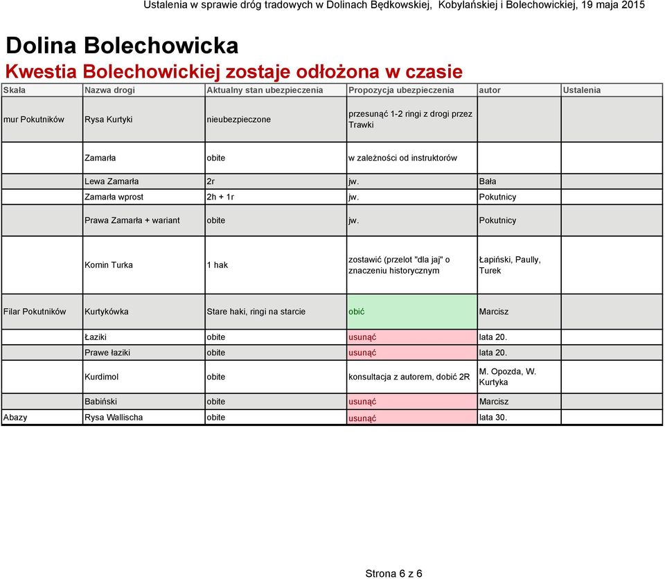 Zamarła 2r jw. Bała Zamarła wprost 2h + 1r jw. Pokutnicy Prawa Zamarła + wariant obite jw.