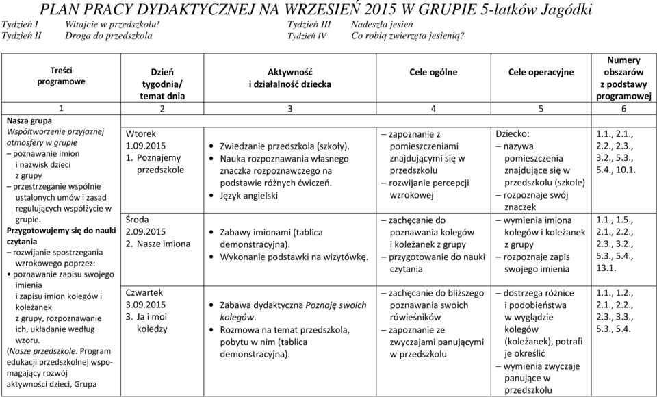 atmosfery w grupie poznawanie imion i nazwisk dzieci z grupy przestrzeganie wspólnie ustalonych umów i zasad regulujących współżycie w grupie.